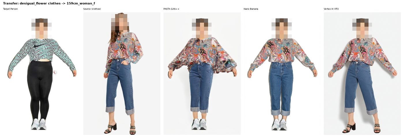 3-engine comparison on diverse body types