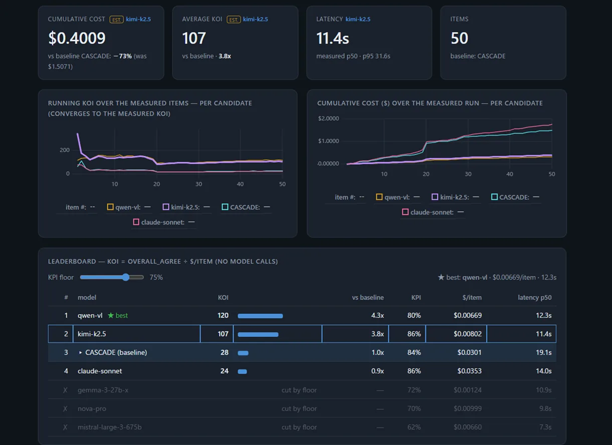 The business agent's KOI dashboard (client information hidden)
