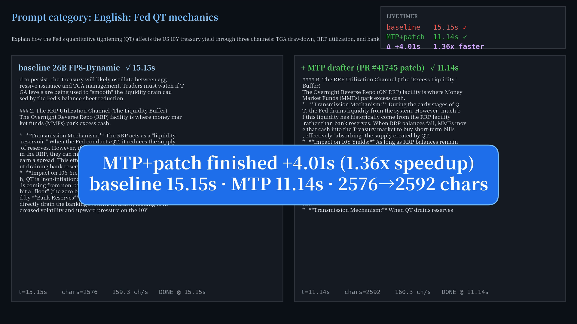 Gemma 4 MTP on GB10 — Inference 1.83x faster on 26B, 3.52x on 31B Dense