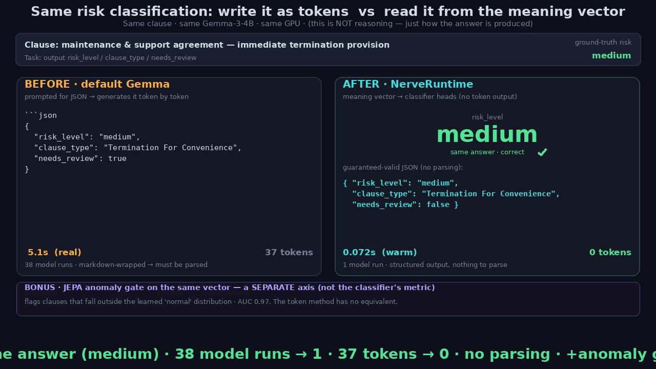 Part 1. What Makes the New AI Model "Jev" Special? Reproduced with NerveReflex and an Open Model