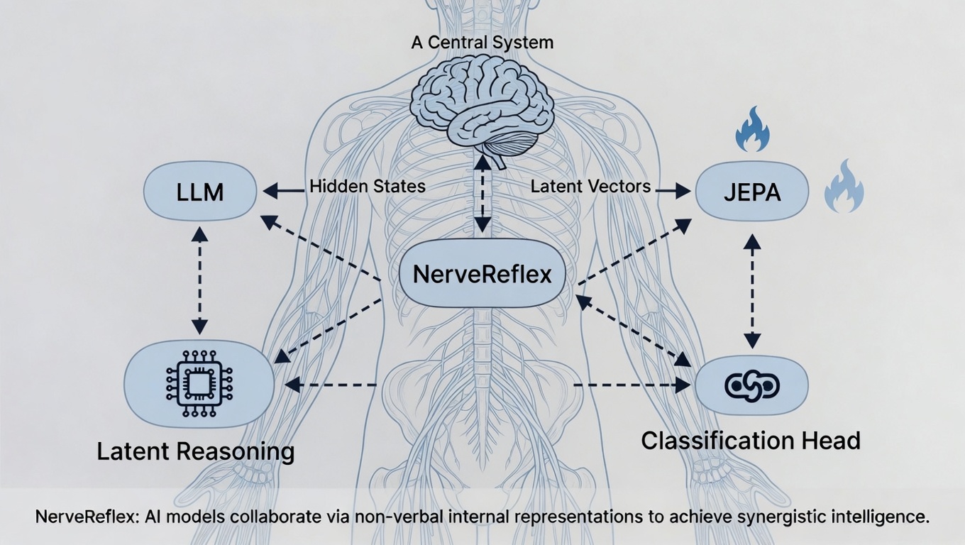 NerveReflex — Research on an AI Architecture That Cooperates Without Language