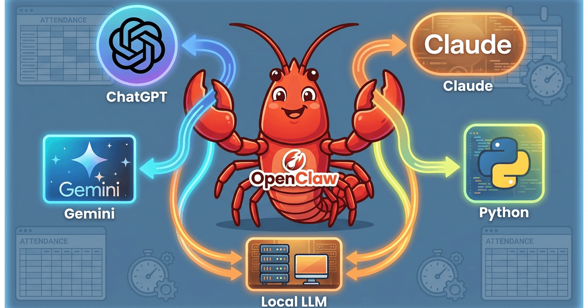 Can AI Agents Actually Run Business Operations? — Automating Attendance Management with OpenClaw