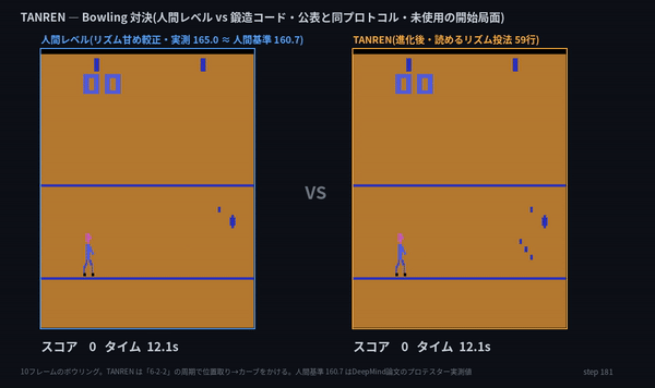 第7話. TANREN — 負け戦 Atari Bowling が生んだ「参入ゲート」— 走る前に勝敗を測る秤