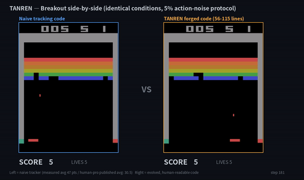 Part 5. TANREN — Discovering Breakout's Tunnel Strategy on Its Own, and Measuring Exactly Why the Rest Is Out of Reach