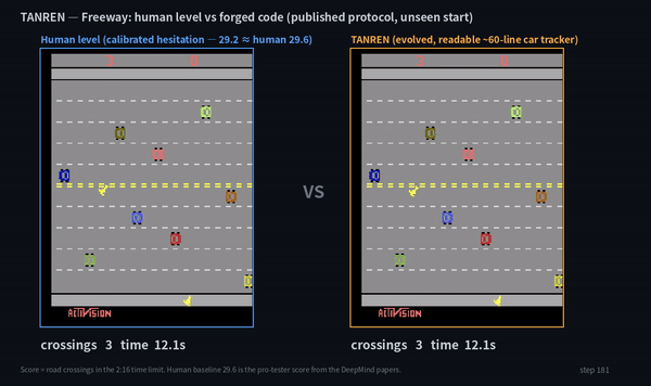 Part 8. TANREN — The Number I Almost Claimed and Then Withdrew: Atari Freeway and Measurement Honesty
