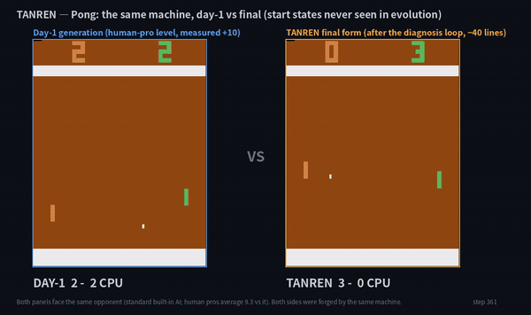 Part 1. TANREN — Atari Pong 21–0, and the Kill-Shot the Loop Found on Its Own