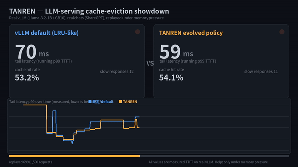 Part 3. TANREN — Patching the Evolved Cache Policy into a Real vLLM and Measuring It